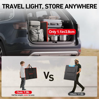 DOKIO 150W Portable Foldable Solar Panel Kit, Compact 21x20in Design 7.3lb with Standalone Controller and USB, Monocrystalline Charger for 12V Batteries, Power Stations, RV Camping Emergency Use