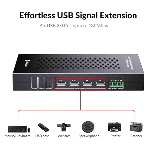 AV Access USB KVM Extender 4K 230FT