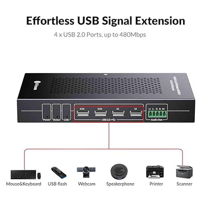 AV Access USB KVM Extender 4K 230FT