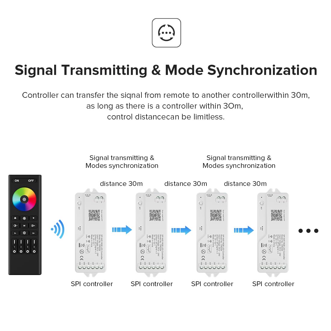BTF-LIGHTING 2.4G WiFi DR04W SPI RGBW Controller RC03RF RF Remote Tuya APP/Smart Life/Google Home/Alexa Control Support SK6812RGBW SMD/FCOB WS2814 IC etc Addressable RGB+W LED Strip STA Mode