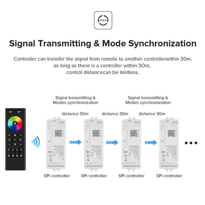 BTF-LIGHTING 2.4G WiFi DR04W SPI RGBW Controller RC03RF RF Remote Tuya APP/Smart Life/Google Home/Alexa Control Support SK6812RGBW SMD/FCOB WS2814 IC etc Addressable RGB+W LED Strip STA Mode