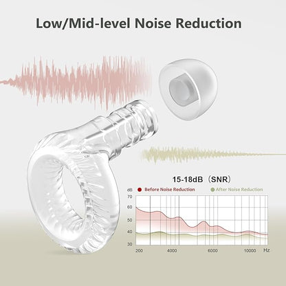 Reusable Ear Plugs, Low-/Mid-Level Noise Reduction Earplugs with Clear Speech for Conversation, Work, Social Gatherings & Noise Sensitivity, 15-18 dB (SNR), 6 Pair Ear Tips in S/M/L, Clear