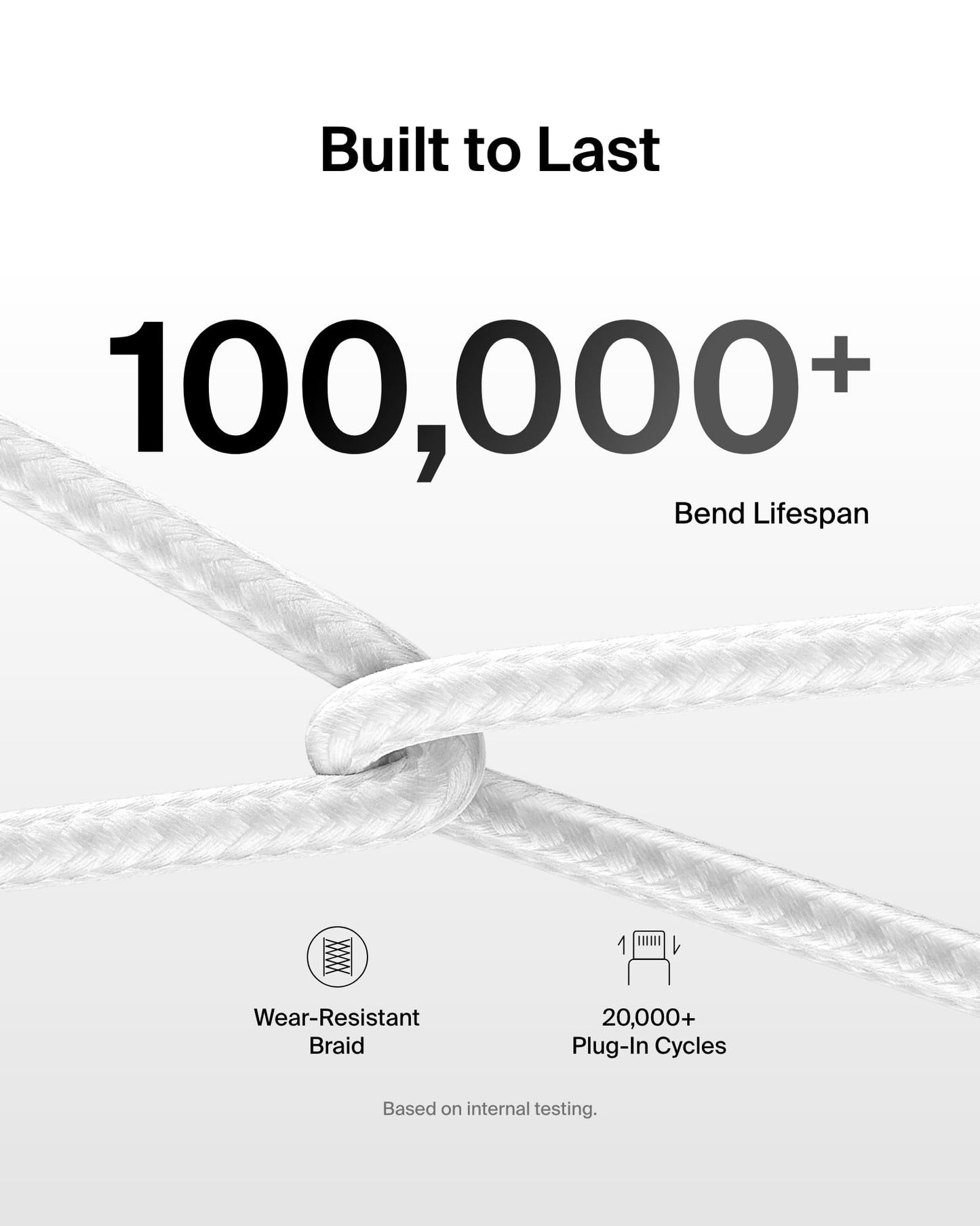Belkin USB C to USB C 60W Braided Cable 2 Pack, 9.9ft iPhone Charger Cord