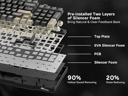 RK ROYAL KLUDGE RK96 RGB Limited Ed, 90% 96 Keys Wireless 3-Mode BT5.0/2.4G/USB-C Hot Swappable Mechanical Keyboard w/Wrist Rest, Volume Control, Software, Massive Battery, RK Viridian Switch