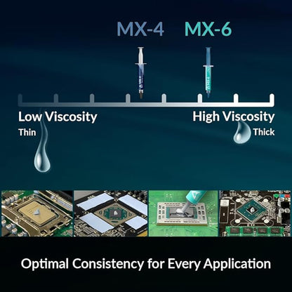 ARCTIC MX-4 (45 g) - Premium Performance Thermal Paste for All Processors (CPU, GPU - PC), Very high Thermal Conductivity, Long Durability, Safe Application, Non-Conductive