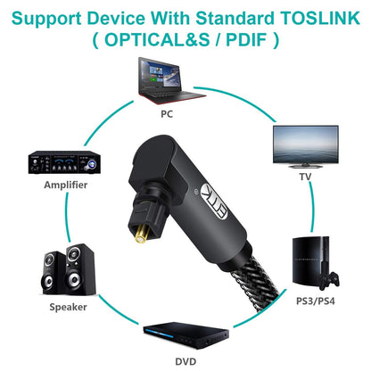 EMK 90 Degree Toslink Optical Cable 360 Degree Free-Rotating Plug Fiber Optic Cable S/PDIF Toslink Male to Male for Home Theater, Sound Bar, TV, PS4, Xbox,Grey (25ft/7.6m)