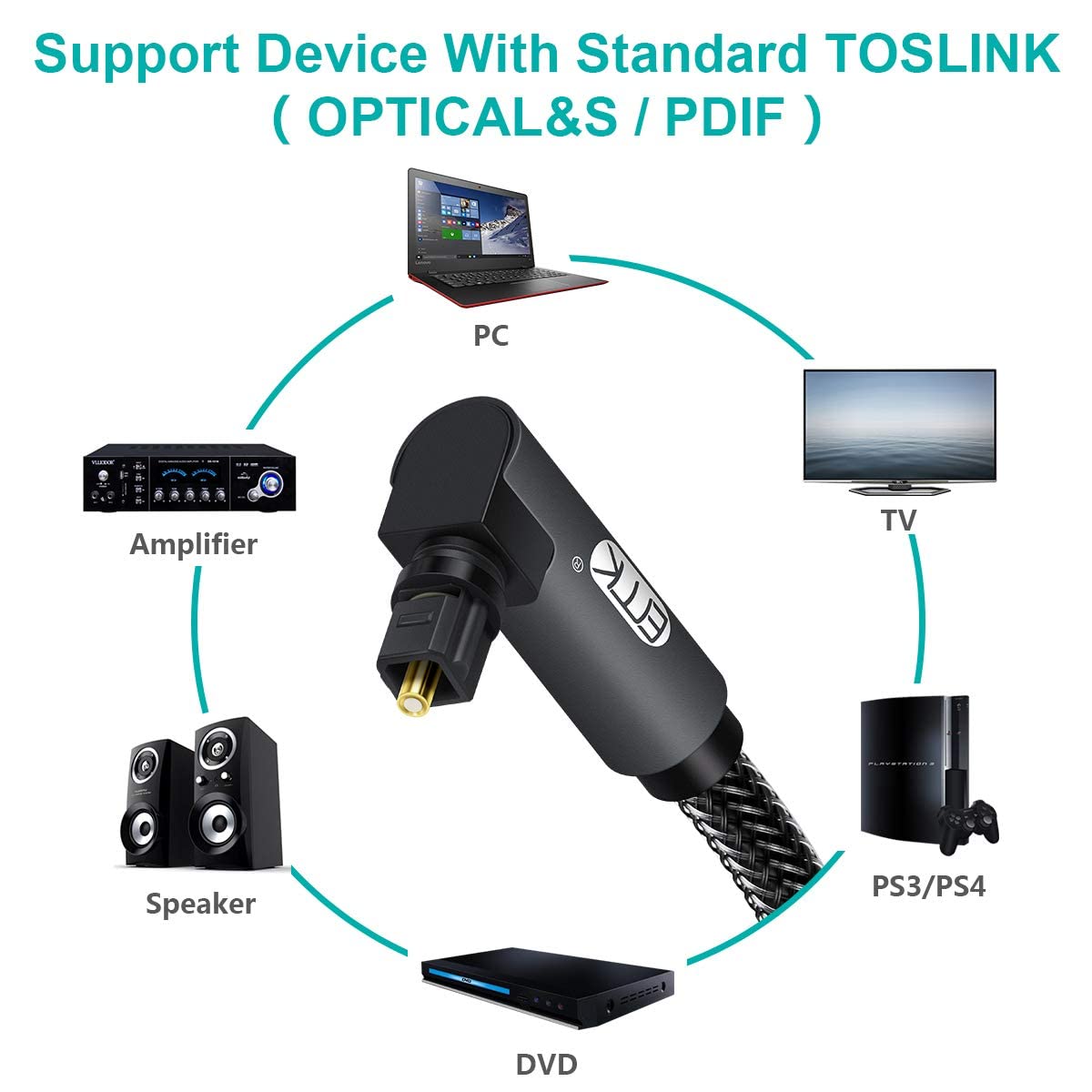 EMK 90 Degree Toslink Optical Cable 360 Degree Free-Rotating Plug Fiber Optic Cable S/PDIF Toslink Male to Male for Home Theater, Sound Bar, TV, PS4, Xbox,Grey (25ft/7.6m)