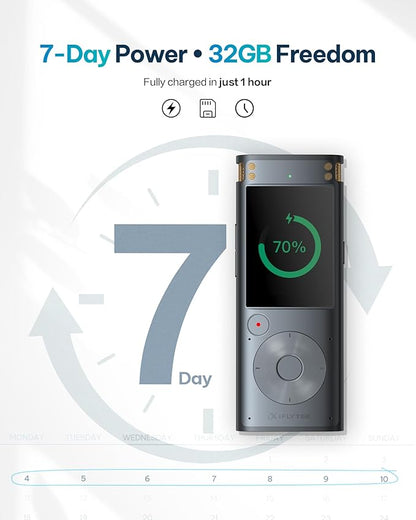 iFLYTEK AI Voice Recorder with Playback & Voice Activated Recording, 32GB Digital Audio Recorder Device for Lectures, Real-Time Transcription, Noise Reduction - Ideal Spy Hidden Recorder, 302Pro