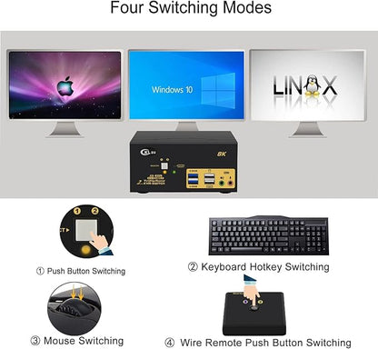 CKLau 2 Port USB 3.0 Triple Monitor KVM Switch HDMI 2.1 8K@60Hz 4K@144Hz with Audio and All Input Cable for 2 Computers 3 Monitors Supports Hotkey Switching