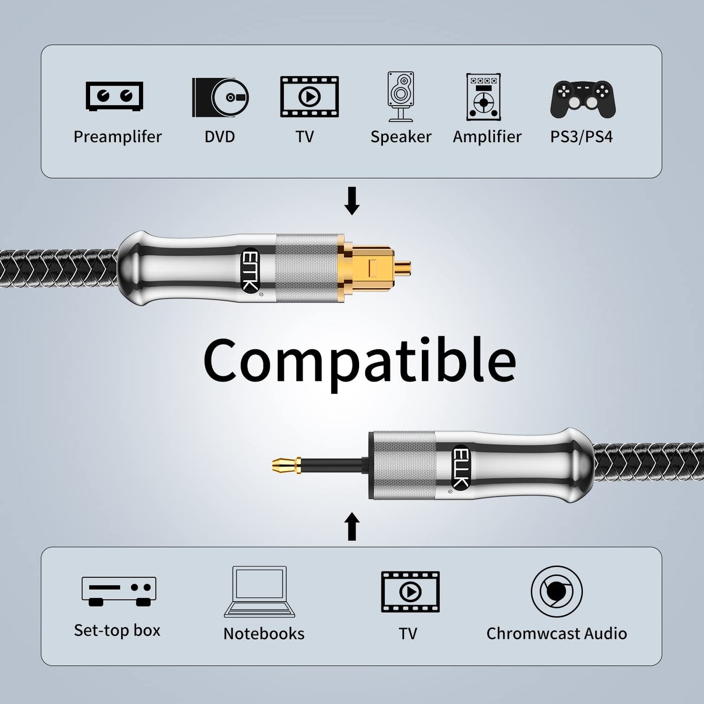 EMK 24K Gold-Plated Toslink to Mini Toslink Cable (10ft/3M) - Digital Optical Audio Cable with 3.5mm Mini Plug for Soundbar, Home Theater, TV - Silver SPDIF Fiber Optic Cord