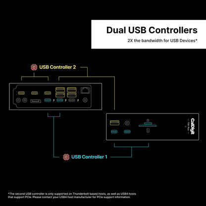 CalDigit TS5 Plus Thunderbolt 5 Docking Station: 20-Port PCIe-10GbE Mac|PC