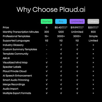 Plaud NotePin AI Voice Recorder, Voice Recorder with Adjustable Wearable Strap & Neck Strap Lanyard, Transcribe & Summarize with AI Technology, 64GB Memory