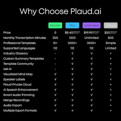Plaud NotePin AI Voice Recorder, Voice Recorder with Adjustable Wearable Strap, Transcribe & Summarize with AI Technology, 64GB Memory