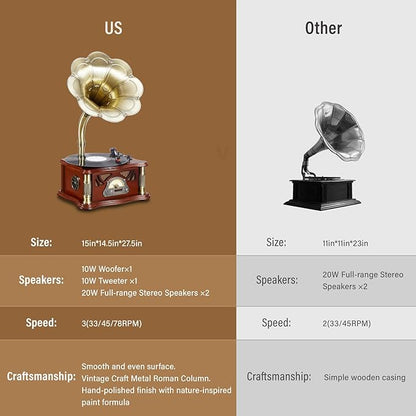Vintage Gramophone with Bluetooth Output Vintage Record Players Retro Gramophone Turntables for 7" 9" 12" Vinyl Records 3 Speed, Hi-Fi, Handcrafted by Pure Oak (Walnut)