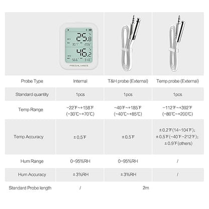 Freshliance Temperature Humidity Data Logger Recorder Bluetooth with 2pcs External Probe, Digital Refrigerator Thermometer Hygrometer, Remote Data Recording Analysis Alarm by Smart APP,BlueTag TH30R-I