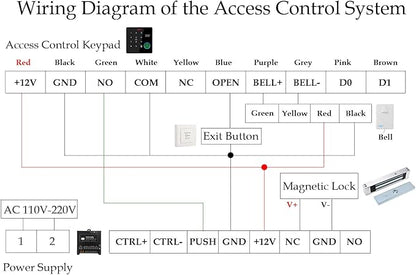 Door Access Control System IP67 Waterproof RFID Fingerprint Keypad Exit Button Doorbell Buzzer 1200lb Magnetic Lock Kit
