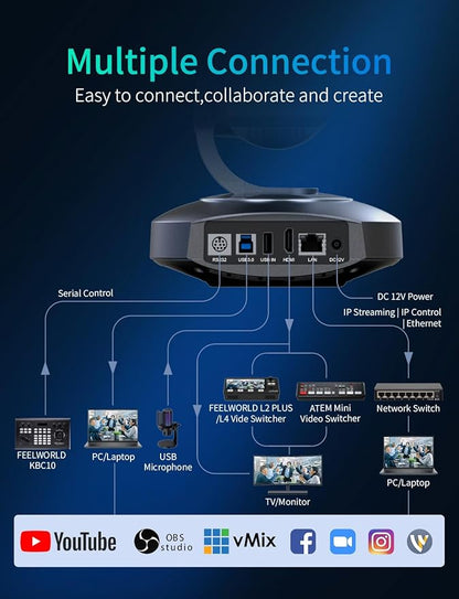 FEELWORLD 4K10X PTZ Camera 4K Resolution 10X USB HDMI for Video Conference Rooms Live Streaming Church Worship and Event with Zoom YouTube Teams OBS, AI Tracking Auto Focus POE Supported