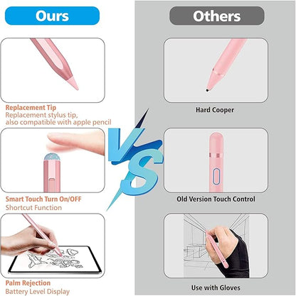 Stylus Pen for iPad 2018-2025 with Palm Rejection, Apple Pencil for Pad11th/10th/9th/8th/7th/6th Gen, iPad Pro 11/12.9 inch, New iPad Air 2025 11&13-inch(M3/2) /5th/4th/3th Gen, iPad mini 6th/5th