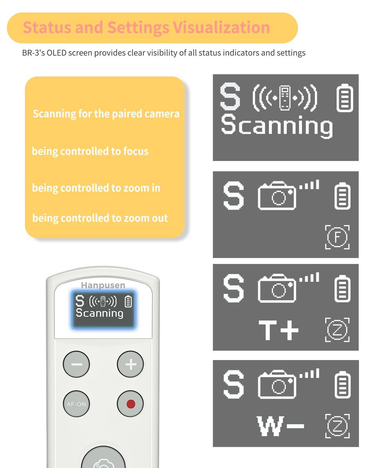 Hanpusen Rechargeable Camera Remote Control for Sony - Wireless Shutter Release with OLED Screen compatiable with ZV-1F,ZV-1II,ZV-1,ZV-E10II,ZV-E10,A6100,A6400,A6600,FX30,FX3;Replace Sony RMT-P1BT