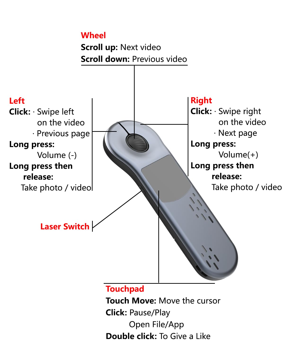 ZTYTO Air Mouse for PC/iOS/Android with Touchpad Rechargeable Wireless Presentation for PPT Pointer Bluetooth 2.4G Remote Control for PowerPoint/Keynote/Tiktok/Camera/Kindle App (Silver)