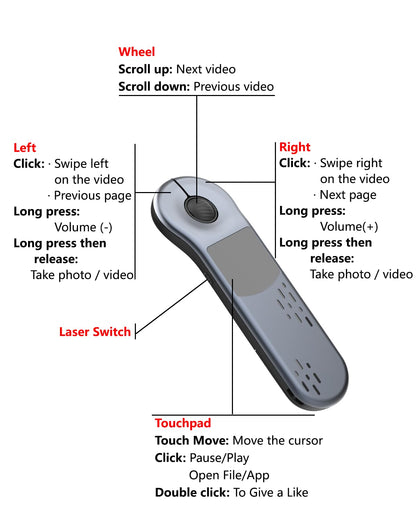 ZTYTO Air Mouse for PC/iOS/Android with Touchpad Rechargeable Wireless Presentation for PPT Pointer Bluetooth 2.4G Remote Control for PowerPoint/Keynote/Tiktok/Camera/Kindle App (Silver)