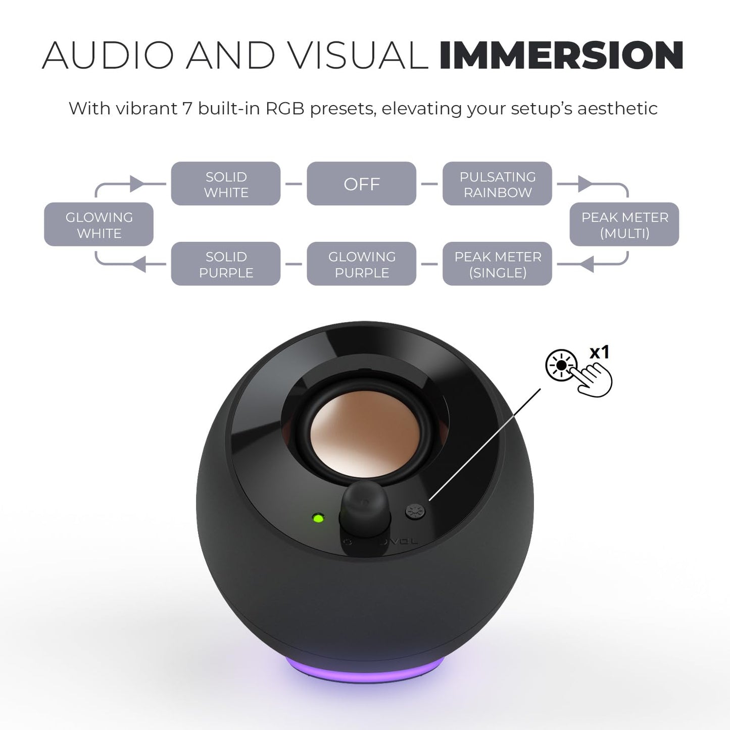 Creative Pebble SE Minimalist 2.0 USB-C Powered PC Speakers with RGB Lighting, 3.5 mm AUX-in, Up to 4.4W RMS Power for Computers and Laptops (White)