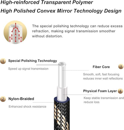 SKW Optical Digital Audio Toslink Cable Home Theater Fiber Optic Male to Male Gold Plated S/PDIF Cables - Copper Connectors, High-Reinforced Transparent Polymer Core, Nylon Braided 9.8ft(3M)