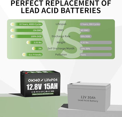 OKMO 12V 15Ah LiFePO4 Lithium Battery 12.8V, 4000+ Deep Cycles rechargeable Battery, for UPS, Kayak Fish Finder, Solar Panel, Power Wheels Toys, Scooter, Radio