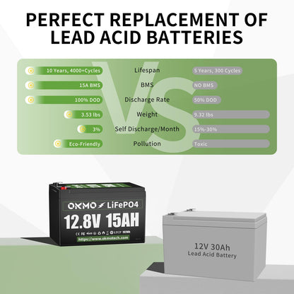 OKMO 12V 15Ah LiFePO4 Lithium Battery 12.8V, 15000+ Deep Cycles rechargeable for Lighting, Kayak Fish Finder, Radio, Backup Power and More
