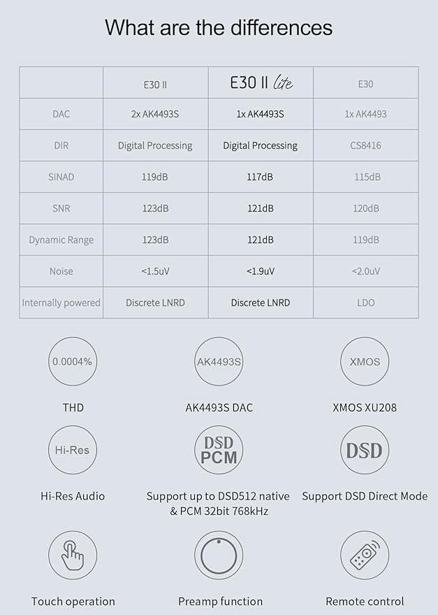 Topping E30II lite DAC Preamp - AK4493S Hi-Res XMOS XU208 DAC 32Bit/768kHz DSD512 DSD Direct Mode for USB/Coax/Opt Inputs RCA HiFi Stereo Digital Audio Decoder(Silver)