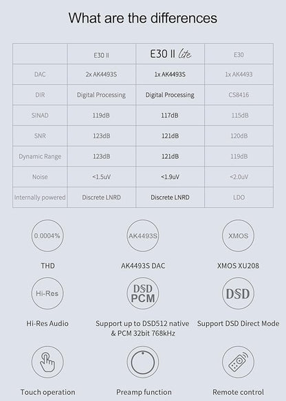 Topping E30II lite DAC Preamp - AK4493S Hi-Res XMOS XU208 DAC 32Bit/768kHz DSD512 DSD Direct Mode for USB/Coax/Opt Inputs RCA HiFi Stereo Digital Audio Decoder(Silver)