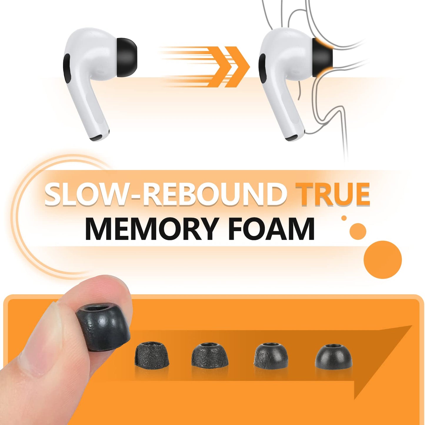 Pohgelan Memory Foam Replacement Ear Tips for AirPods Pro 2nd/1st-Balck