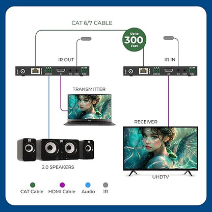 OREI 4K @ 120Hz HDMI Over Ethernet Extender Balun - HDBaseT UltraHD 8K@30hz CAT6/7 Cable with HDR, CEC & IR Control, RS-232 Up to 400 Ft Power Over Cable Audio Out (BK-EXB400R-K)