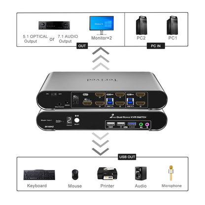 Terived 2 Computers 2 HDMI Monitor Automatic KVM Switch 8K@60Hz, Hotkey Switching, EDID, Support 5.1/7.1 Audio and Microphone, Aluminum Shell with Digital Display, USB 3.0 Hub, HDR10 with Cables