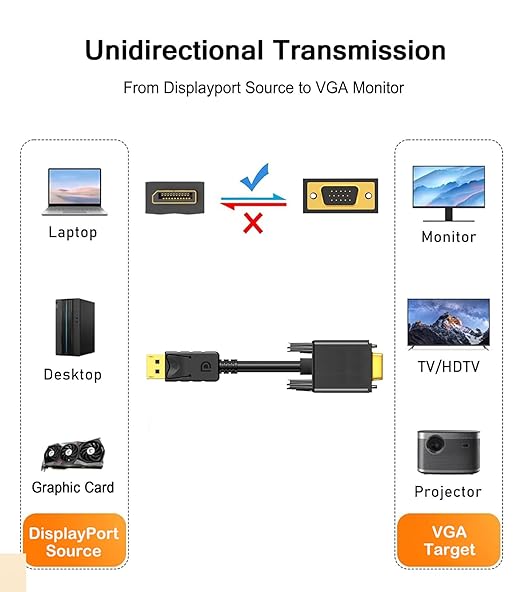 DisplayPort to VGA Cable 6FT, Display Port DP to VGA Adapter, 1080P@60Hz Video Cord from Laptop/Computer (DP) to Monitor/Projector (VGA), (Not Bidirectional, Not for HDMI or USB)