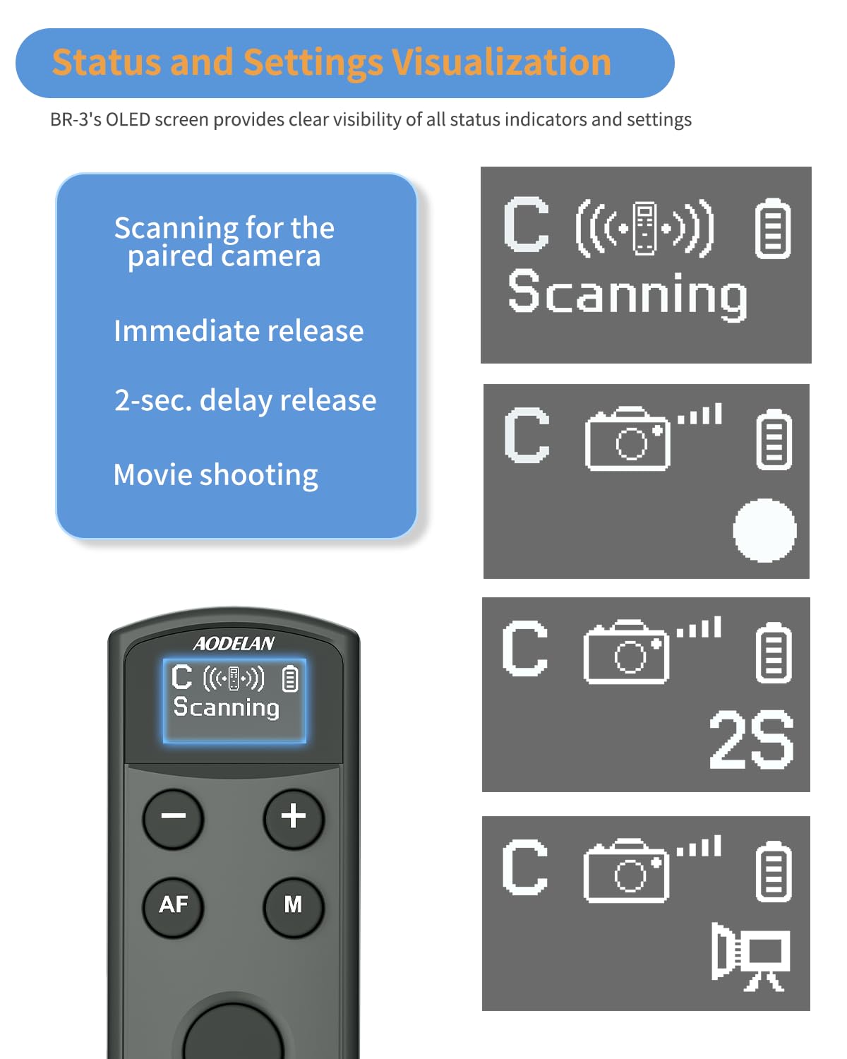 Aodelan for Canon Wireless Rechargeable Camera Remote Control