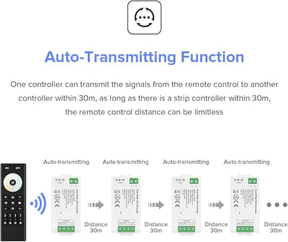 BTF-LIGHTING RF 2.4GHz Wireless Remote RC02RFB &2PCS C02RF Tuya Controller Kit 4 Zone Group Control PWM CCT(+ CW WW) 3pin 5050SMD FCOB COB Dual White LED Strip DC5V DC12V DC24V