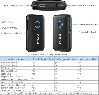 YMOO Bluetooth 5.3 Transmitter Receiver for TV/Airplane, Supports 2 Headphones/Speaker with AptX Adaptive & Low Latency, 3.5mm Jack Aux HiFi Stereo Wireless Audio Adapter for Flight, Travel, Planes