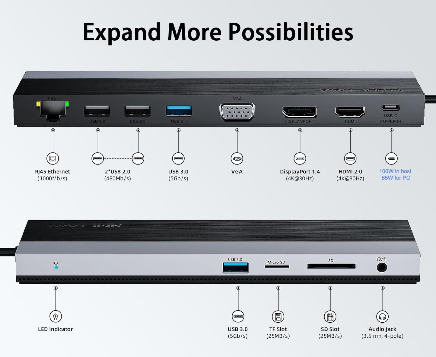 WAVLINK 12-in-1 USB C Docking Station, Triple Display Type C Hub