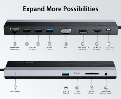 WAVLINK 12-in-1 USB C Docking Station, Triple Display Type C Hub