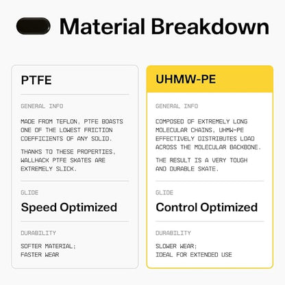 Wallhack UHMW-PE Pill Mouse Skates | Premium Universal Skates for Gaming Mice | Ultra-Smooth Glide on Cloth & Glass Pads | Customize Speed & Control | Durable, Easy to Apply | Black 7mm x 14mm