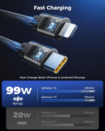 6 in 1 Retractable Car Charger, SUPERONE Smaller Fast Car Phone Charger