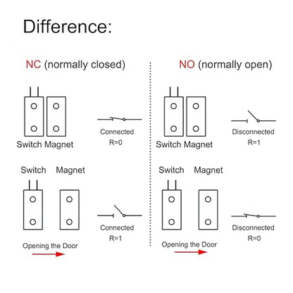 Magnetic Reed Switch RC-36 NC Recessed Wired Window Door Contact Sensor for Home Security and Burglar Alarm Systems 5 Pcs