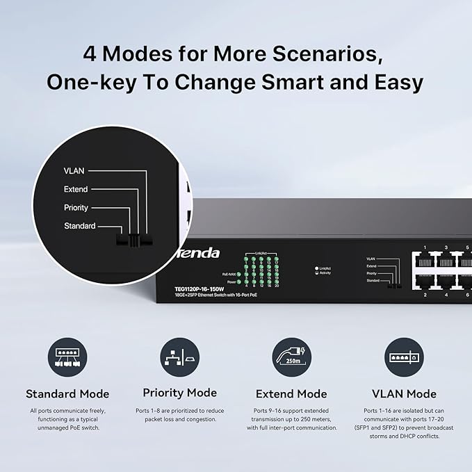Tenda TEG1120P 16 Port 150W PoE Switch, Compatible with IEEE 802.3af/at Devices, Unmanaged Gigabit Switch with 16 Port PoE+@135W, 2 Uplink RJ45 Ports & 2 SFP Ports, Rack Mountable