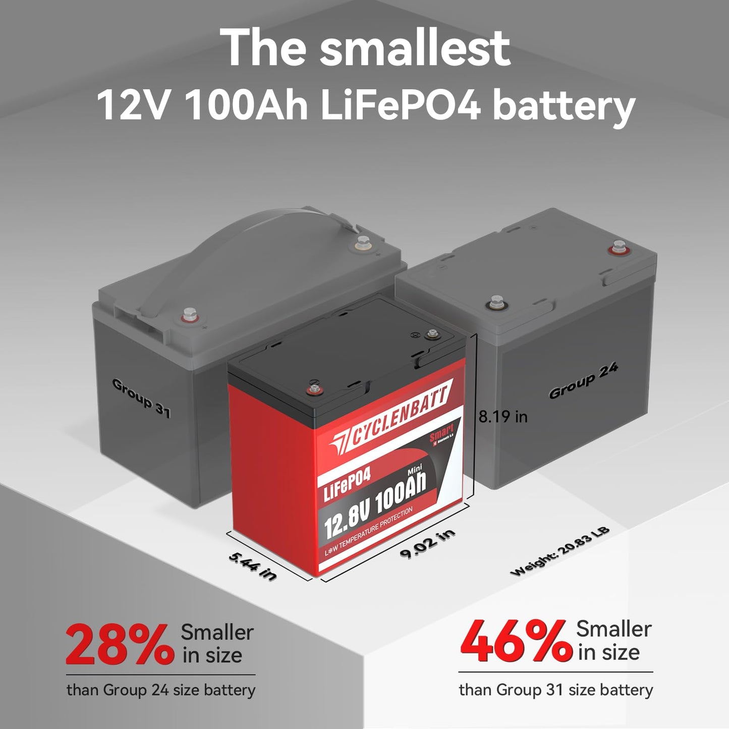 CYCLENBATT 12V 100Ah Mini Bluetooth LiFePO4 Battery, 12 Volt Lithium Battery Bulit in 100A Smart BMS with Low-Temp Protection, 100Ah Lithium Battery Great for Marine, Trolling Motor, RV, Camper, Solar