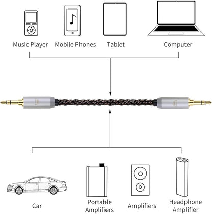 okcsc 3.5MM Male to 3.5MM Male Ultra Short Hifil Male to Male AUX Audio Cable OFC Pair Recording Cable Wire-Breakage-Prevention Design Adoption of 8-Core Braided Structure 5.82 inch