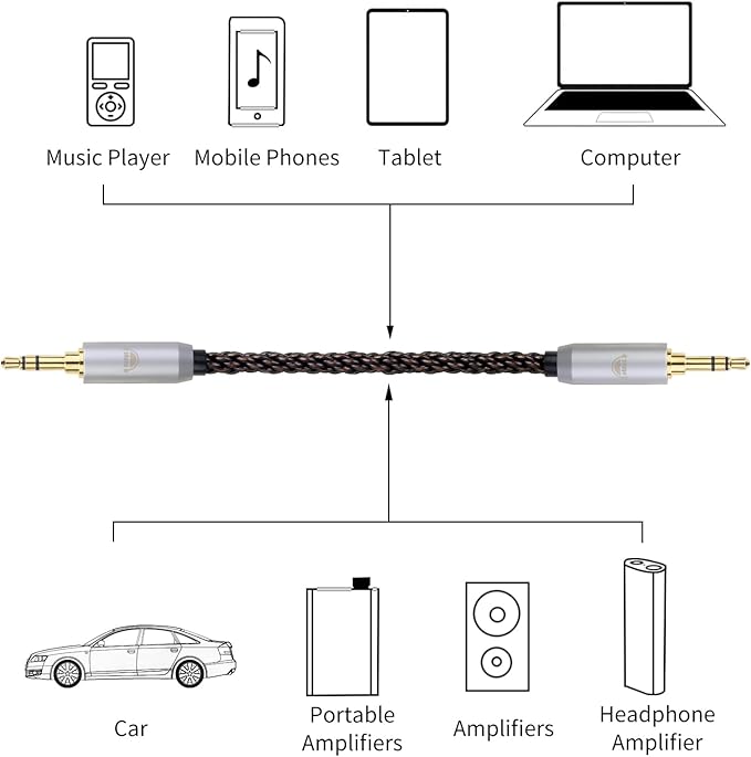 okcsc 4.4MM Male to 3.5MM Pro Male Ultra Short Hifil Male to Male AUX Audio Cable OFC Pair Recording Cable Wire-Breakage-Prevention Design Adoption of 8-Core Braided Structure 5.82 inch