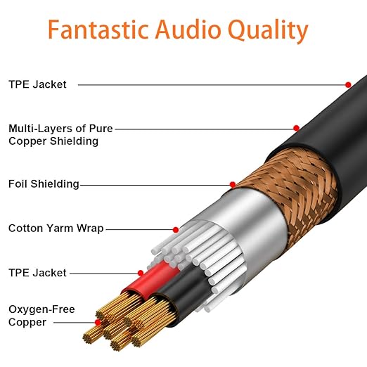 Tisino 1/4 Extension Cable 6 ft, Headphone Extension Cable Quarter inch TRS Male to Female Stereo Guitar Extension Cable Cord