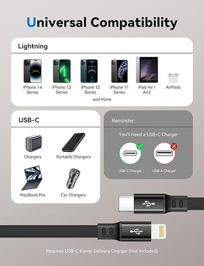 MINLU USB Type C to Lightning Cable 4Ft 2Pack, Retractable iPhone Charger Fast Charging for Retractable Car USBC iPhone Cord for iPhone14/13/12/11 Pro Max/XS/XR/X/iPad/CarPlay