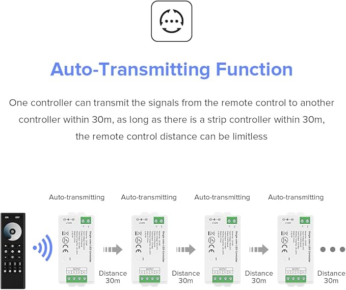 BTF-LIGHTING 5050SMD FCOB COB Dimming RF 2.4GHz Wireless Remote RC01RFB & C01RF Tuya Controller Kit 4 Zones Group Control PWM Single Color (+V -V) 2pin LED Strip Neon Rope Light DC5V DC12V DC24V